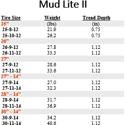 ATV Store -ATV Store