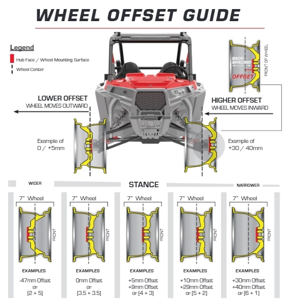 Sedona Wheel And Tire Sedona Chopper 14" ATV/UTV Wheel 3 Sedona Wheel And Tire Sedona Chopper 14" ATV/UTV Wheel - Image 3